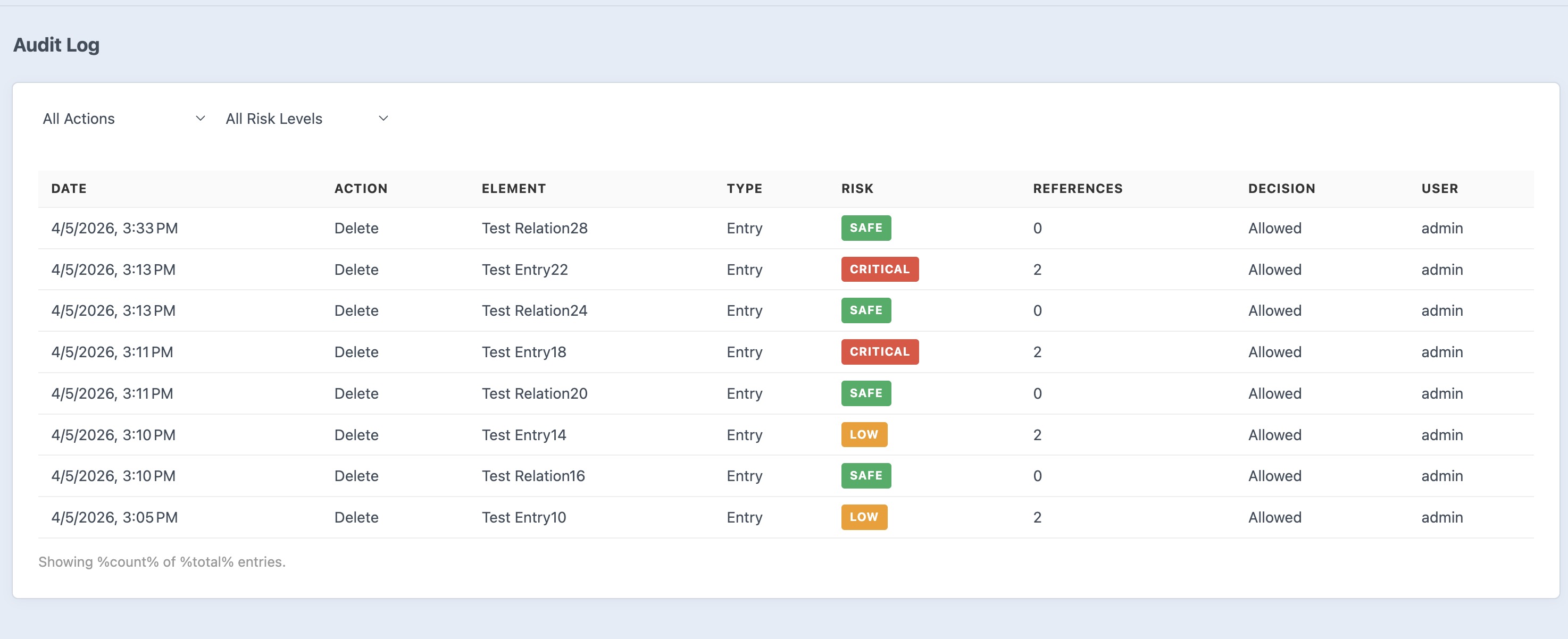 Homer audit log showing tracked deletion actions with risk levels